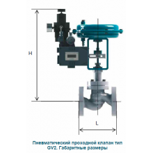 Пневматический седельный клапан ecoflo-GV ANSI 150